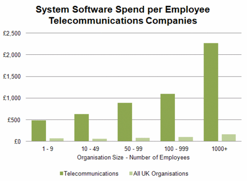 171 - System Software - Telcos.gif